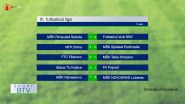Výsledkový servis 16. 09. 2024