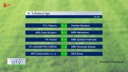 Výsledkový servis + pozvánky 12. 05. 2025