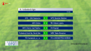 Výsledkový servis + pozvánky 29. 09. 2025