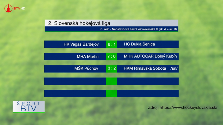 Výsledkový servis + pozvánky 11. 02. 2025