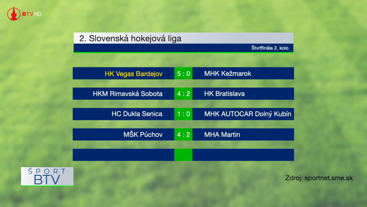 Výsledkový servis + pozvánky 18. 02. 2025