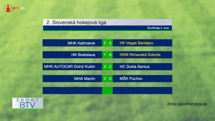 Výsledkový servis + pozvánky 25. 02. 2025