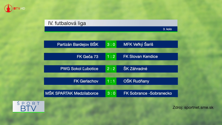 Výsledkový servis + pozvánky 18. 08. 2025