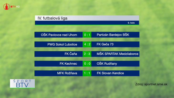 Výsledkový servis + pozvánky 29. 09. 2025