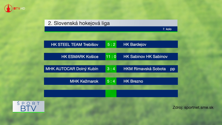 Výsledkový servis 03. 11. 2025