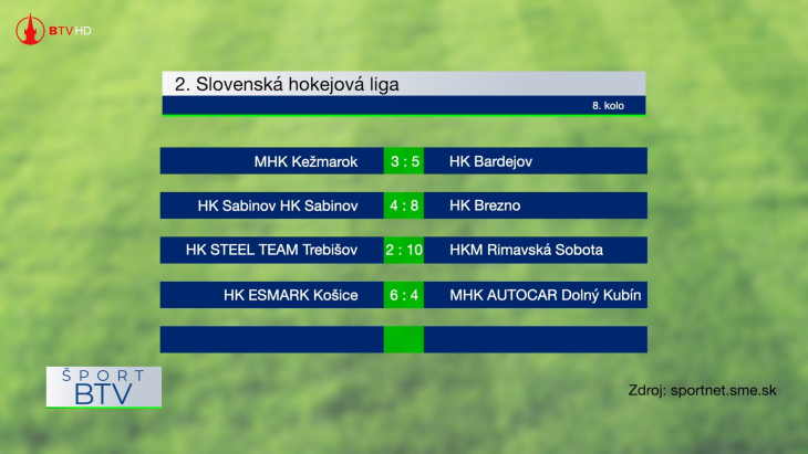Výsledkový servis + pozvánky 10. 11. 2025