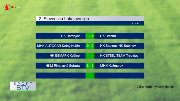 Výsledkový servis 17. 11. 2025