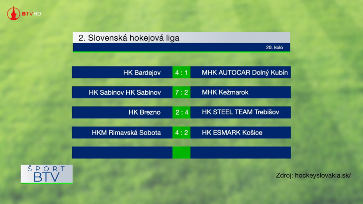 Výsledkový servis 9. 2. 2026