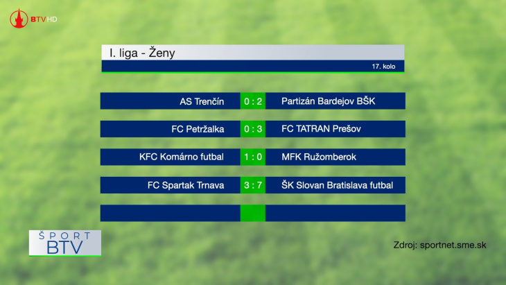 Výsledkový servis + pozvánka 9. 3. 2026