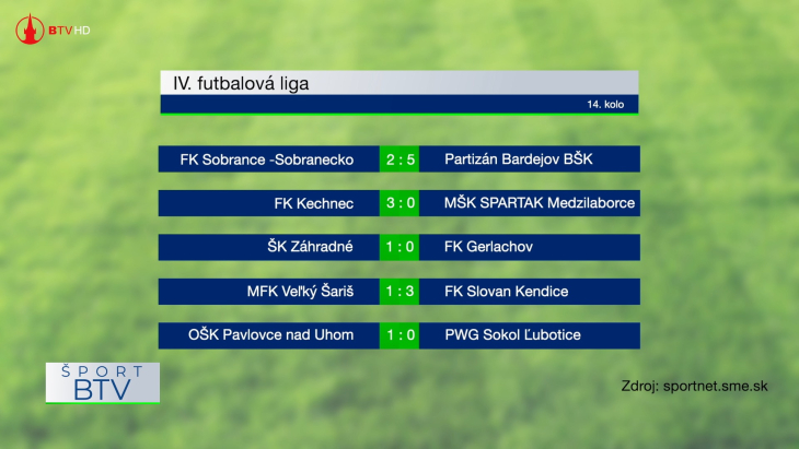 Výsledkový servis + pozvánky 23. 3. 2026