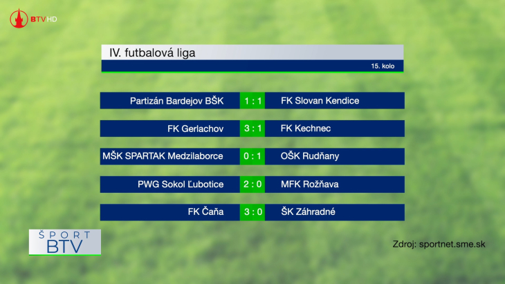 Výsledkový servis 30. 3. 2026