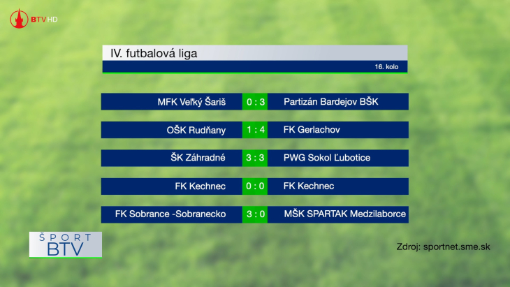 Výsledkový servis - pozvánka 7. 4. 2026