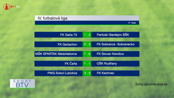 Výsledkový servis 13. 4. 2026