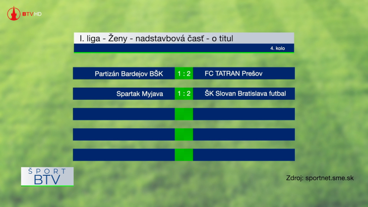 Výsledkový servis + pozvánka 27. 4. 2026