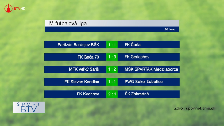 Výsledkový servis 04. 05. 2026