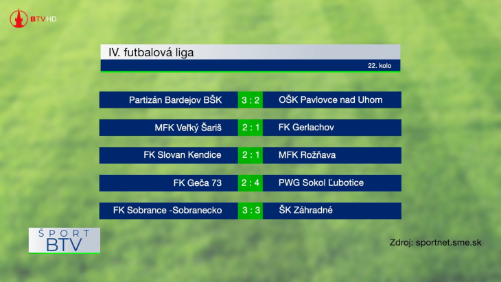 Výsledkový servis 18. 05. 2026 + pozvánka