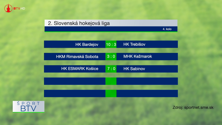 Výsledkový servis 12  10  2026 + pozvánky