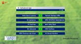 Výsledkový servis 11. 05. 2026 + pozvánky